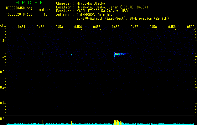 HI06200450
