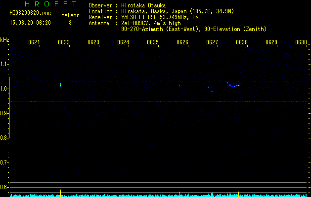 HI06200620