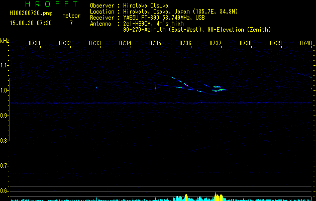 HI06200730