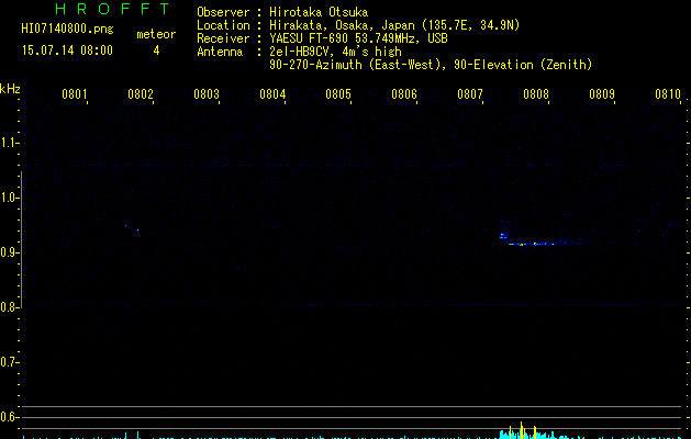 HI07140800