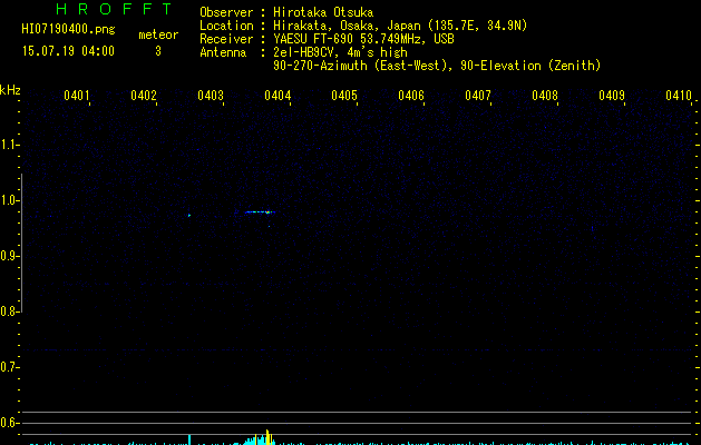 HI07190400