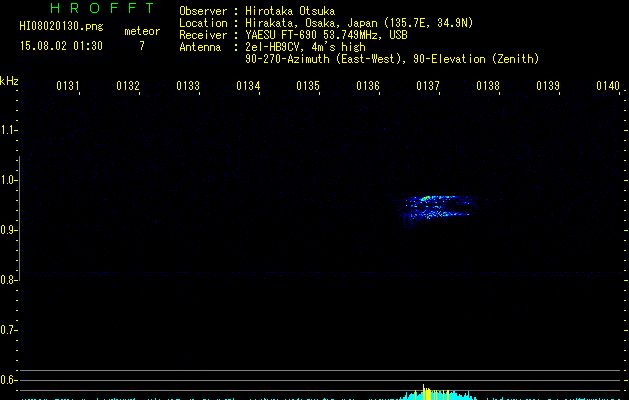 HI08020130