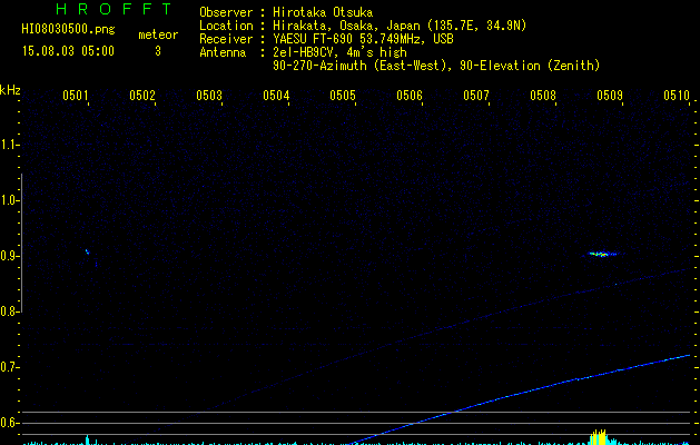 HI08030500