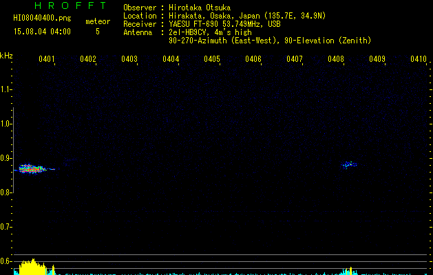 HI08040400