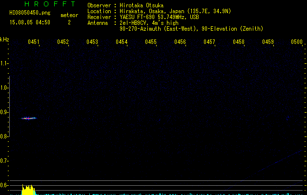 HI08050450
