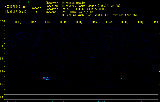 HI08070040