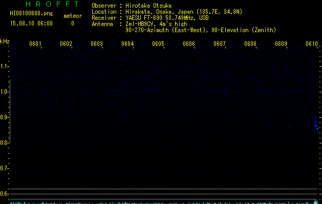 HI08100600