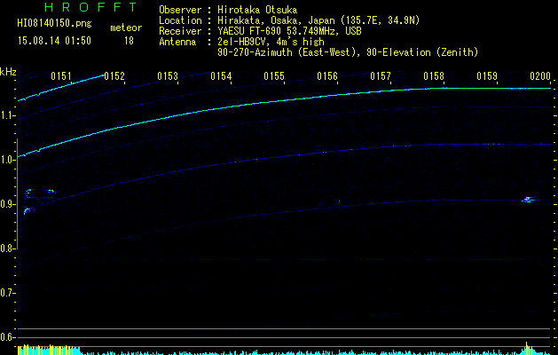 HI08140150