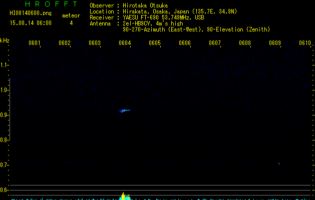 HI08140600
