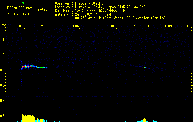 HI09201600