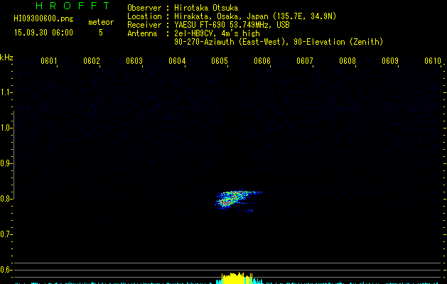 HI09300600