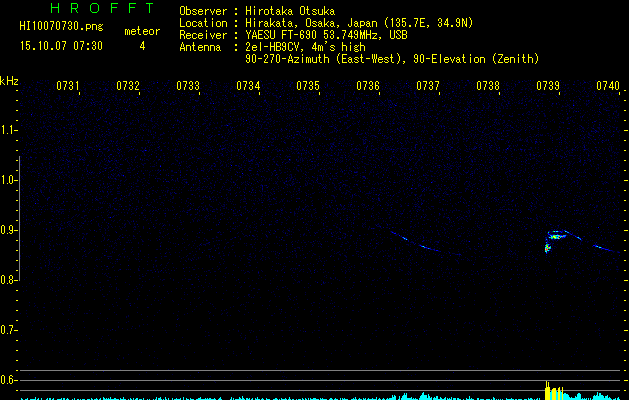 HI10070730