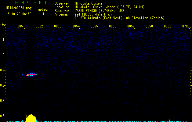 HI10200650