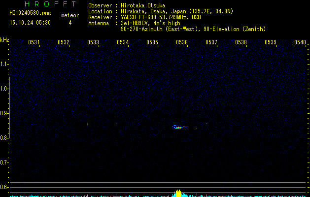 HI10240530