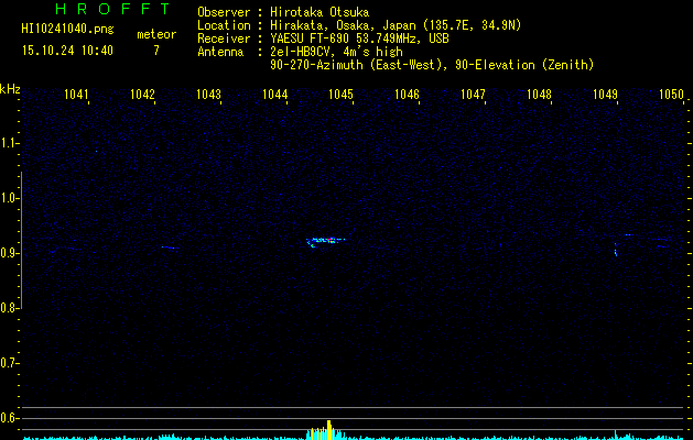 HI10241040
