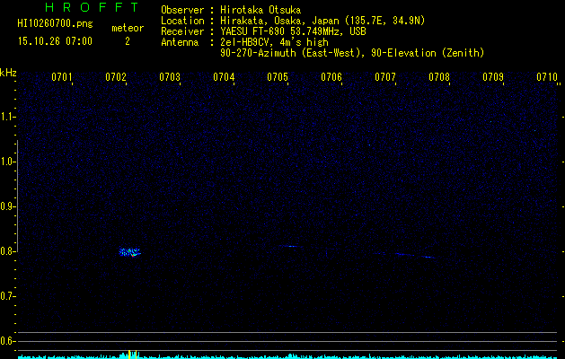 HI10260700