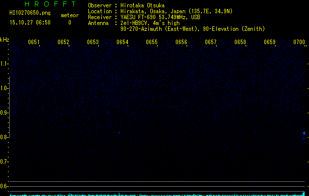 HI10270650