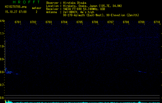 HI10270700