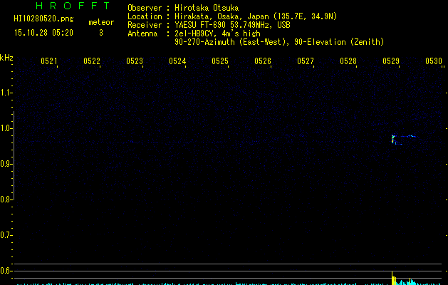 HI10280520