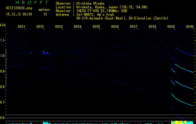 HI12120030