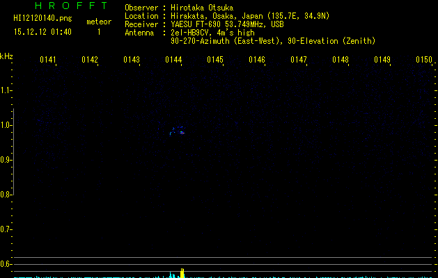 HI12120140