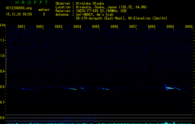 HI12200850