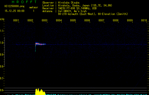 HI12250000