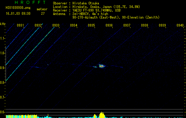 HI01030930