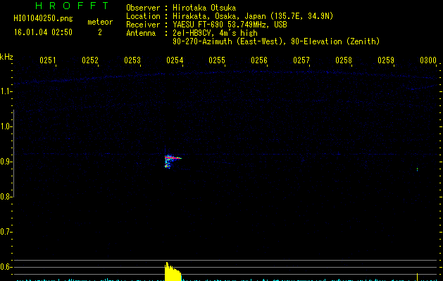 HI01040250