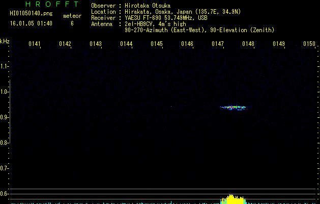 HI01050140