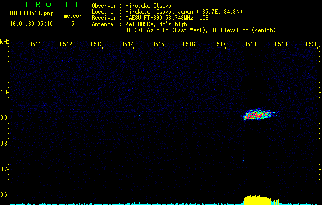 HI01300510
