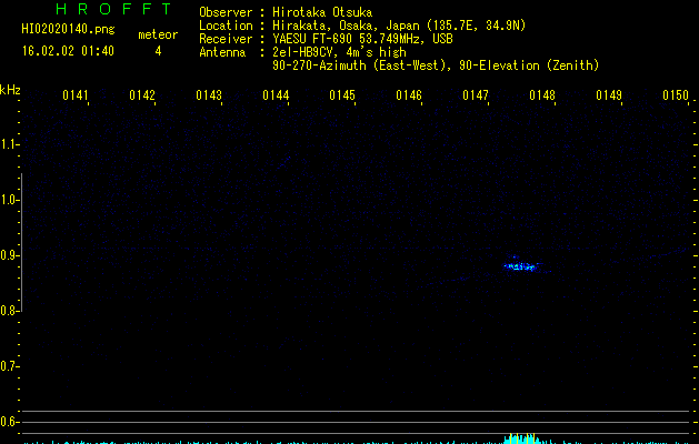 HI02020140