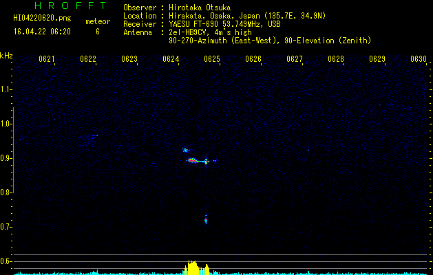 HI04220620