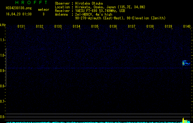 HI04230130