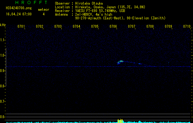 HI04240700