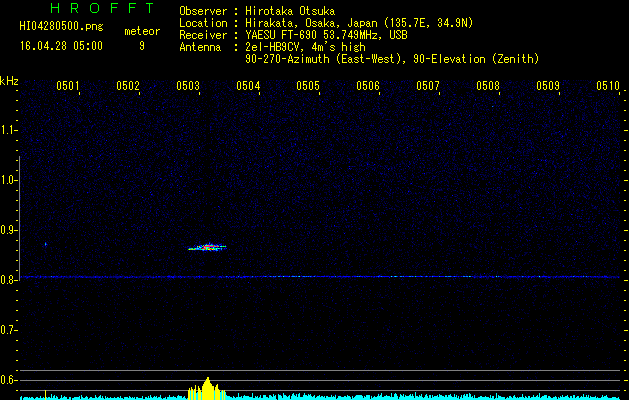 HI04280500