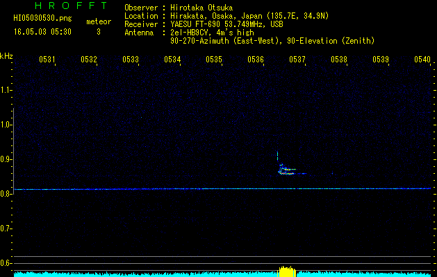 HI05030530