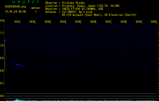 HI05040640