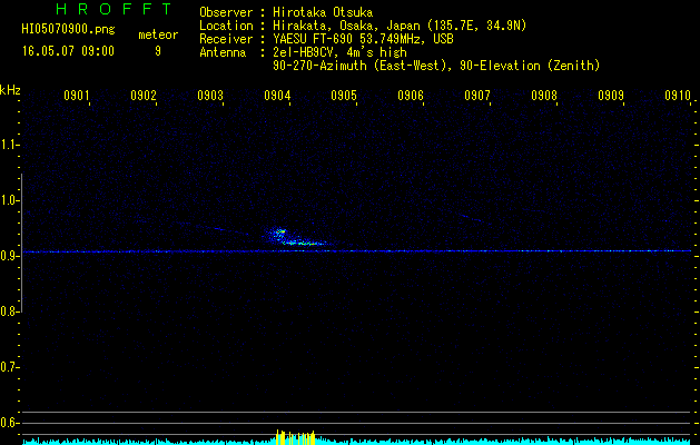 HI05070900