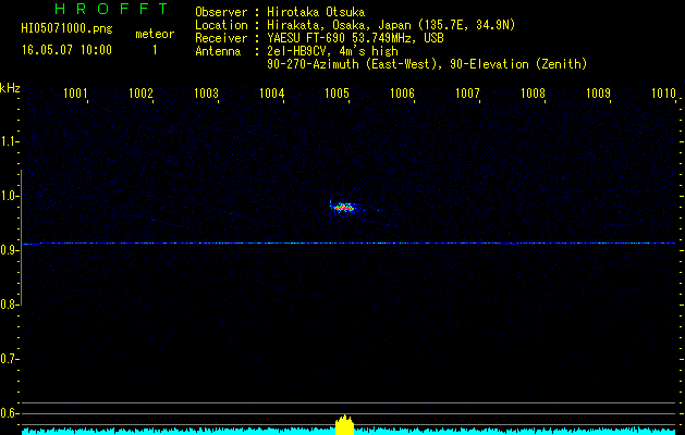 HI05071000