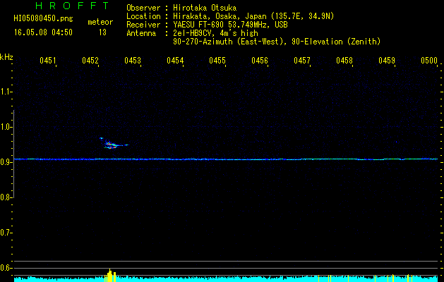 HI05080450