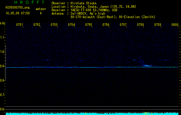 HI05090750