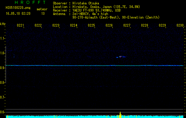 HI05100220