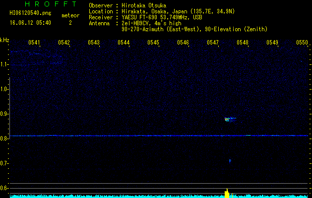 HI06120540