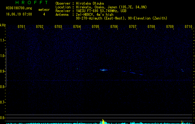 HI06190700