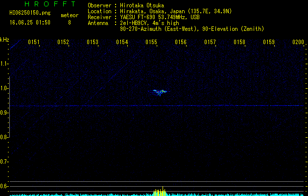 HI06250150