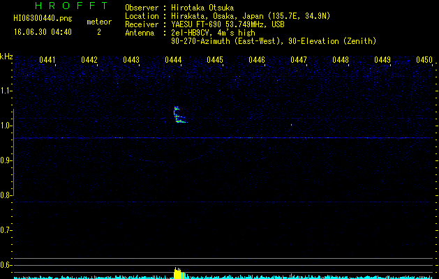 HI06300440