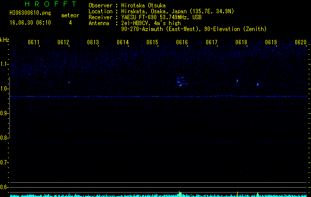 HI06300610