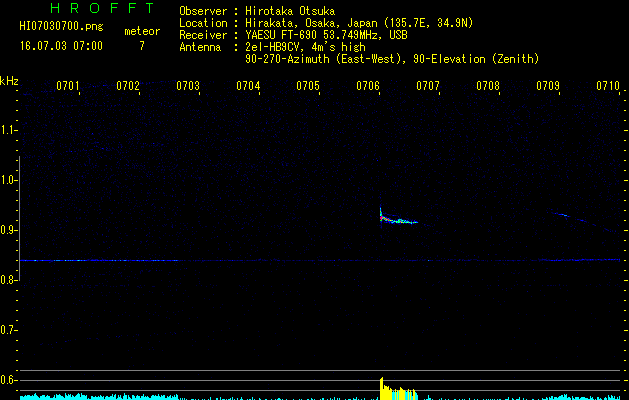 HI07030700