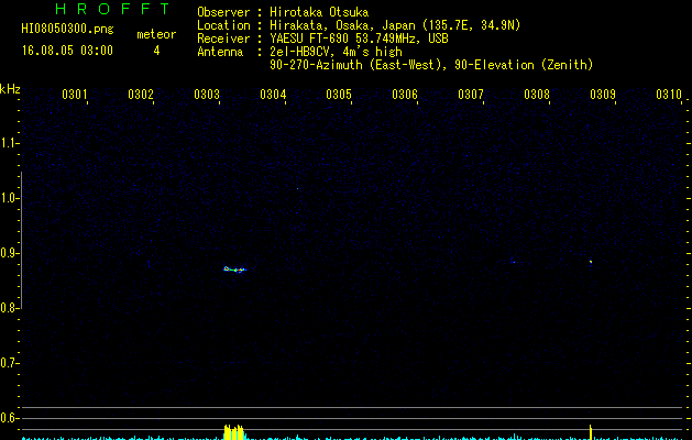 HI08050300